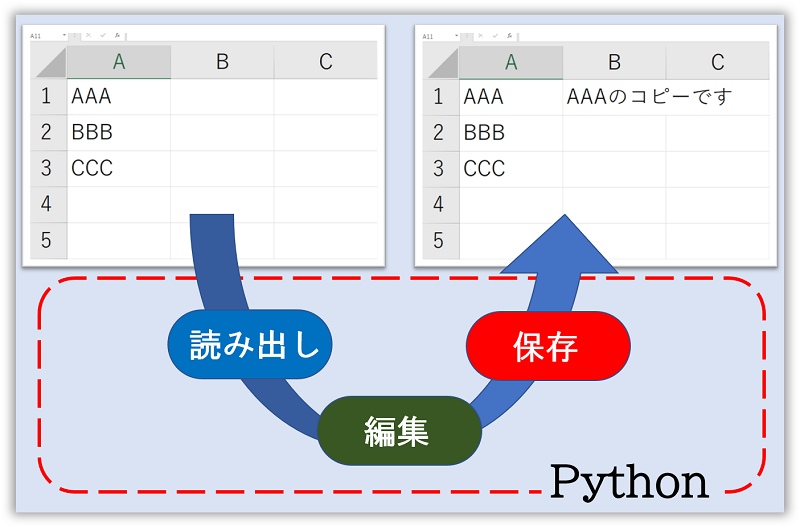 Python-openpyxlによるExcelの編集フロー